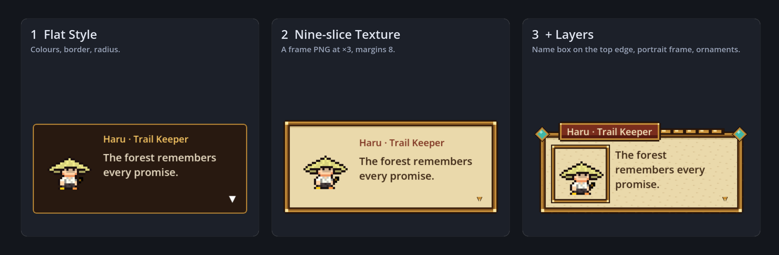 Flat Style, then a nine-slice frame, then layers on top